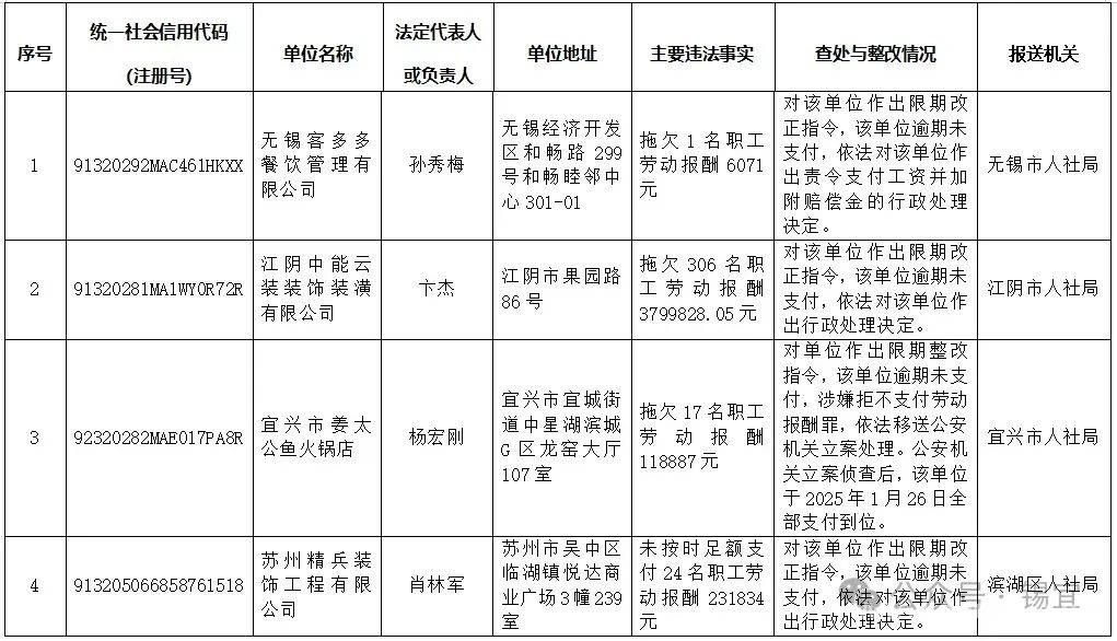 4043天陪伴，曝光宜兴一店重大劳动违法！ 宜兴姜太公鱼火锅店拖欠工资，终被立案侦查！