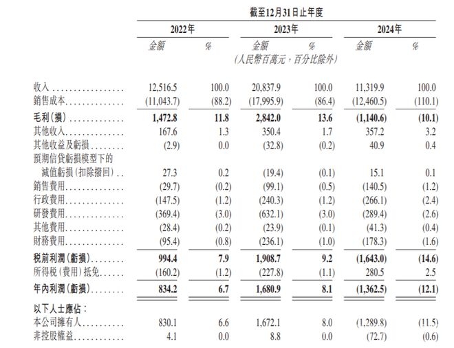 中润光能港交所谋上市，创始人夫妇掌控超半投票权，全球光伏电池领先企业中润光能，港交所上市申请引关注