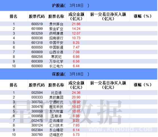 聚焦今日沪深股市：成交、持仓与龙虎榜情况，沪深股市今日看点：各板块资金流向与个股表现