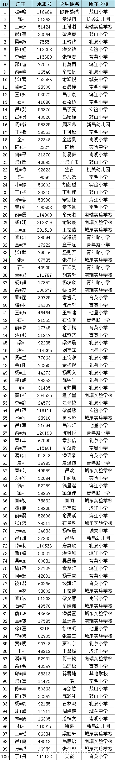 相约节水广场，100 户家庭共筑节水梦，家庭节水挑战来袭，100 户家庭整装待发