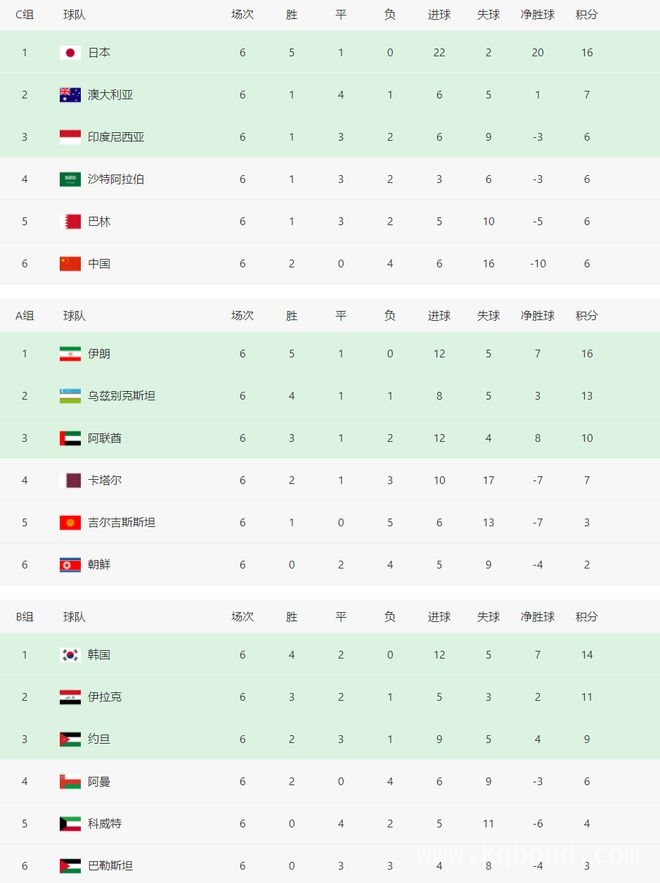 2. 本周四世预赛18强赛再燃战火，亚洲多队或提前锁定世界杯席位，朝鲜前景堪忧 1. 世预赛18强赛前瞻：多队命运即将揭晓，朝鲜出线渺茫国足尚存希望