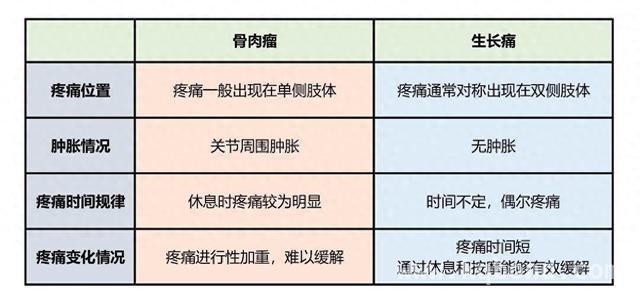 误诊两年，21岁抗癌博主生日签下截肢同意书，抗癌博主“勇敢饭饭”生日抉择：截肢求生背后的无奈