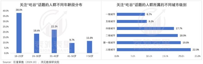 阅文IP商业帝国崛起：重押精品，托举下一个“哪吒”！ 阅文2024财报藏惊喜，IP衍生新玩法大揭秘！