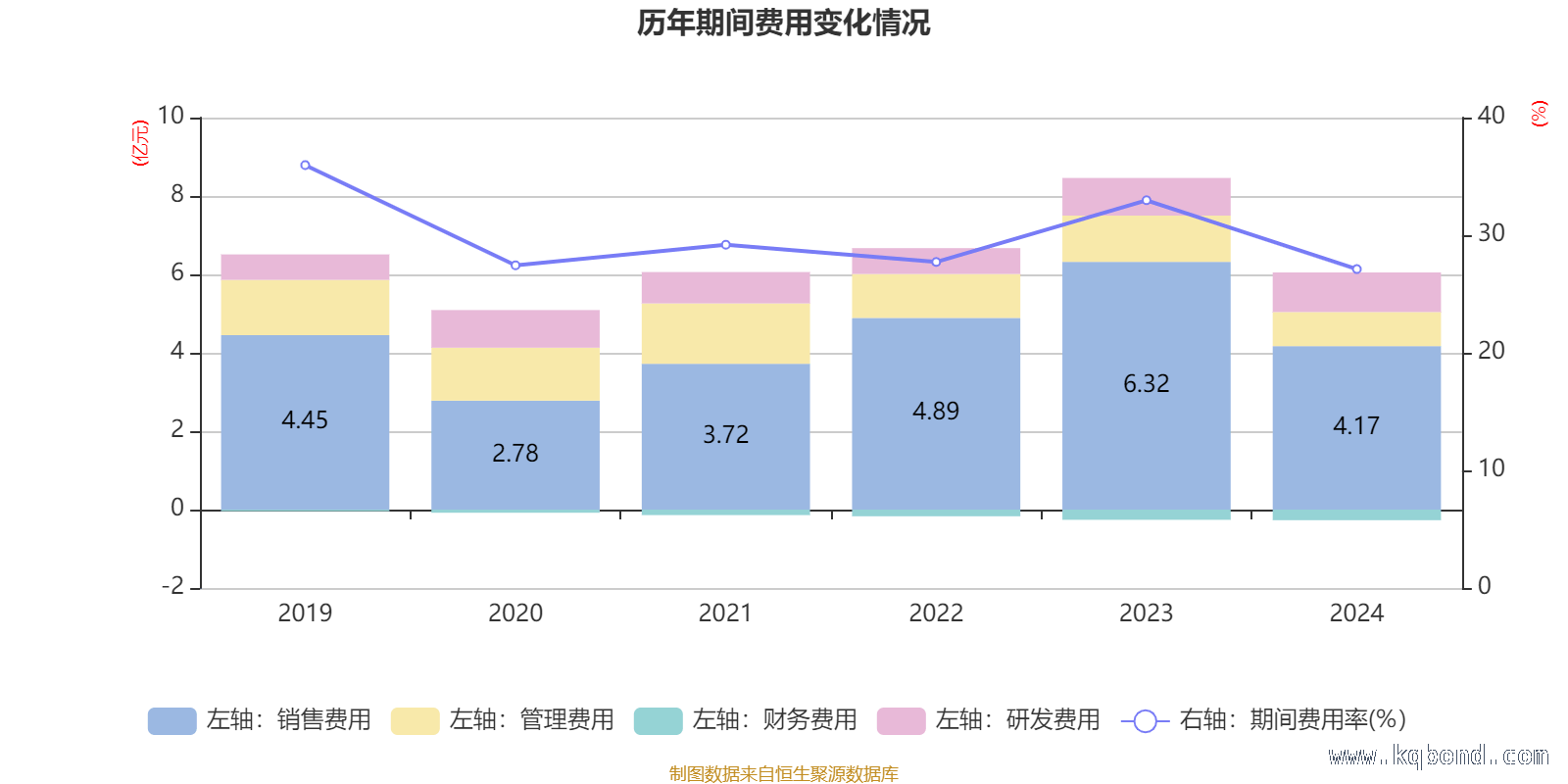 剖析华特达因2024年财务数据背后的秘密