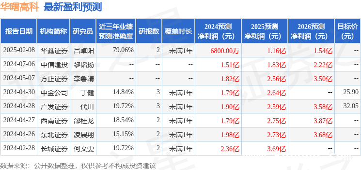 华曙高科2024年业绩不及预期，核心业务增长乏力？ 解析华曙高科2024年年报：财务指标异动，发展面临挑战