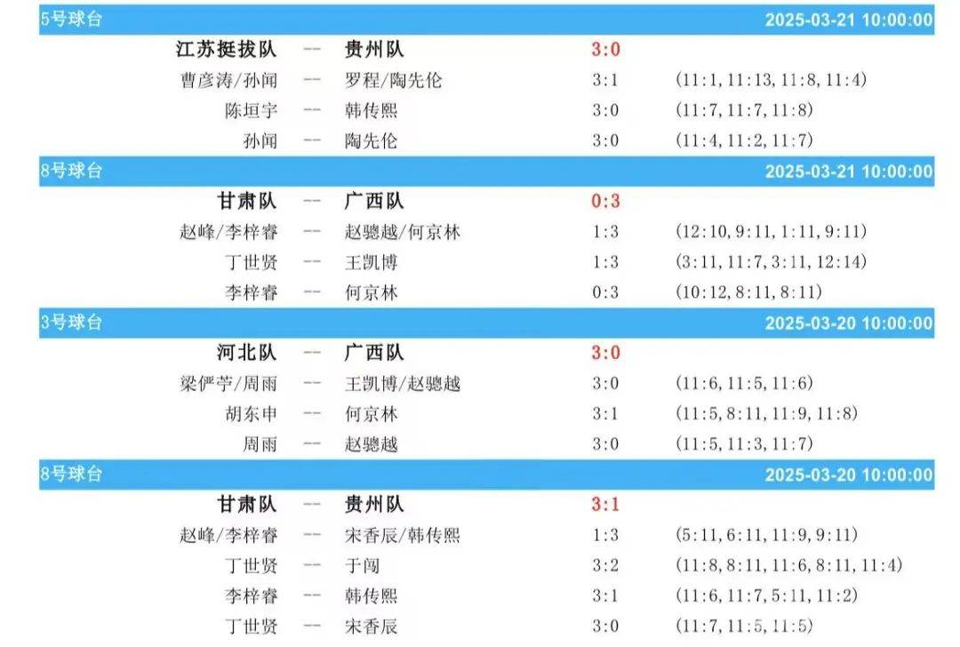 从马龙双打指导到各队出线，乒乓赛场精彩不断