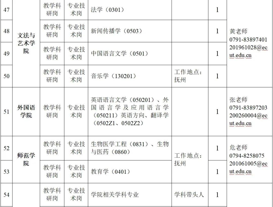 想入编？江西农科院、师大、东华理工大学招聘信息来了 编制岗位来袭！江西多单位开启高层次人才招聘