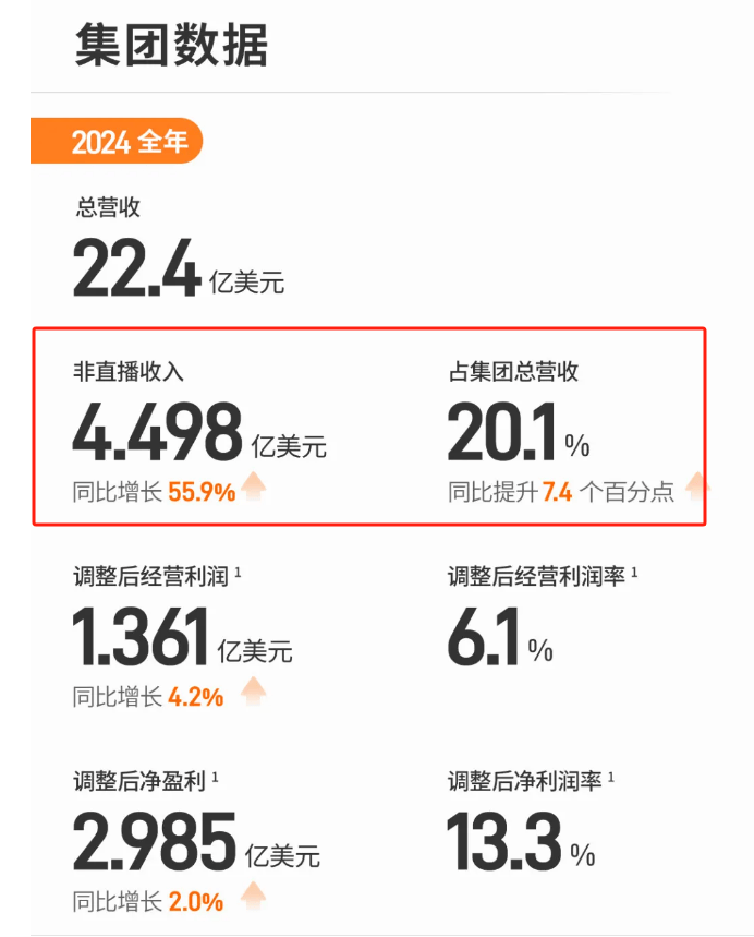 2024欢聚：老牌直播玩家转型的喜与忧，欢聚在“后直播时代”的转型困境与机遇