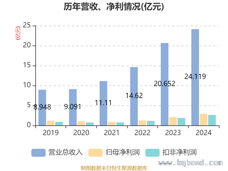 劲仔食品2024年财报解读：资产、股东与质押情况大揭秘 劲仔食品财务全景：市盈率、存货与股东质押面面观