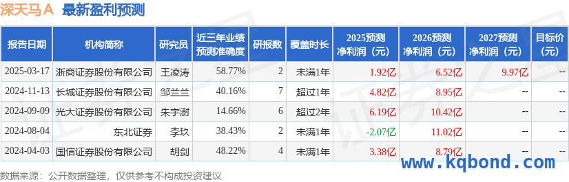 深天马A机构调研透露：多业务增长态势可期 探秘深天马A：机构调研揭示业务发展新动向