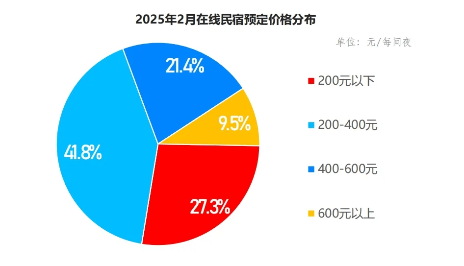 扩容与出清并存，国内民宿投资前景几何？，民宿市场冰火两重天，投资之路何去何从？