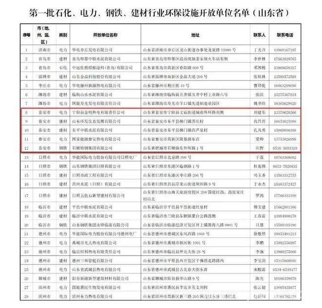 泰安：扩大环保设施开放覆盖面，提升群众生态意识，泰安环保设施开放工作领先全省，生态文明建设再发力