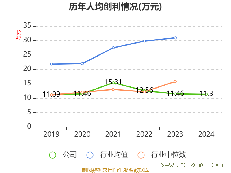 1. 日照港2024年财务全景：指标变化与股东调整解读