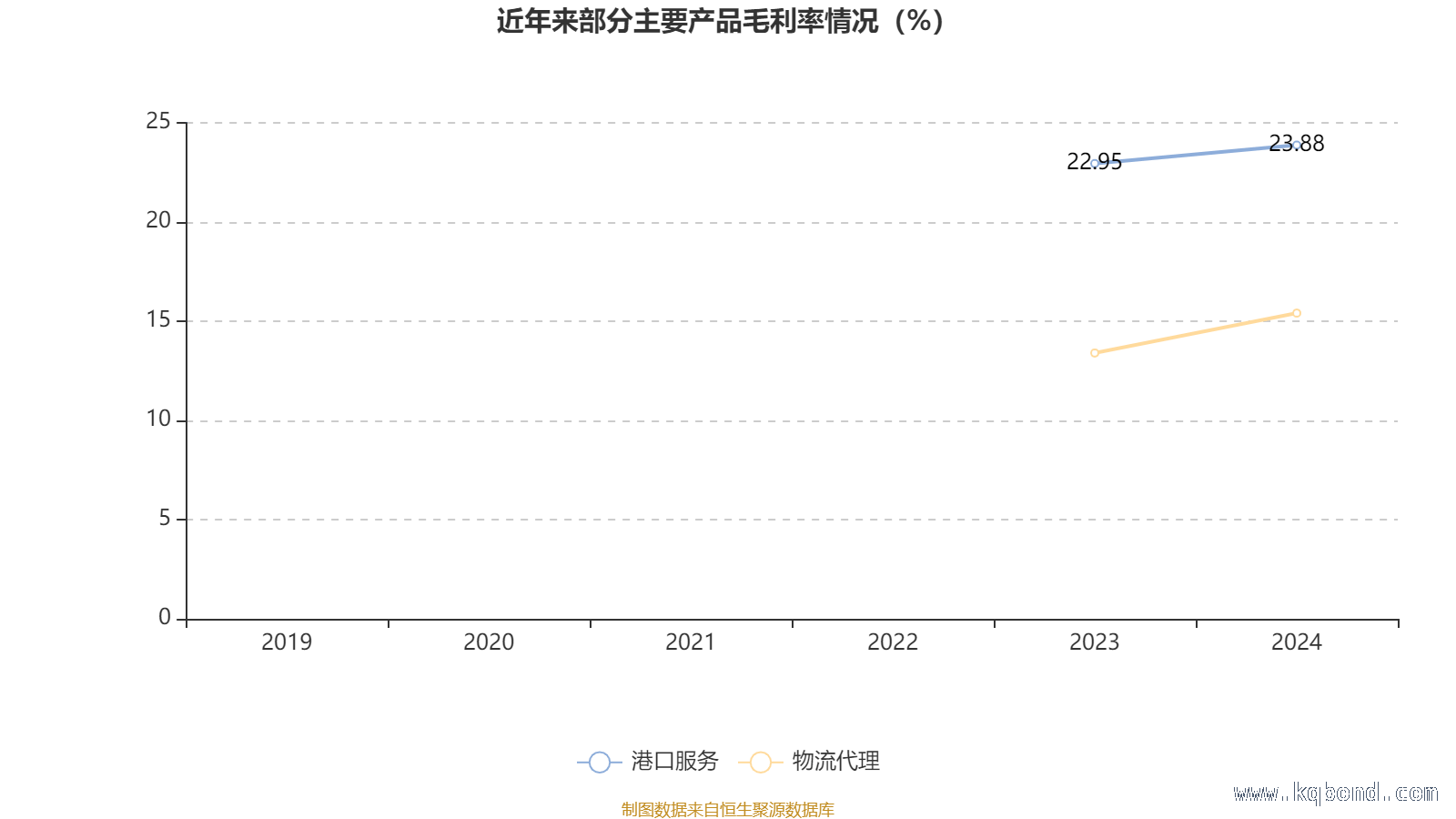 1. 日照港2024年财务全景：指标变化与股东调整解读