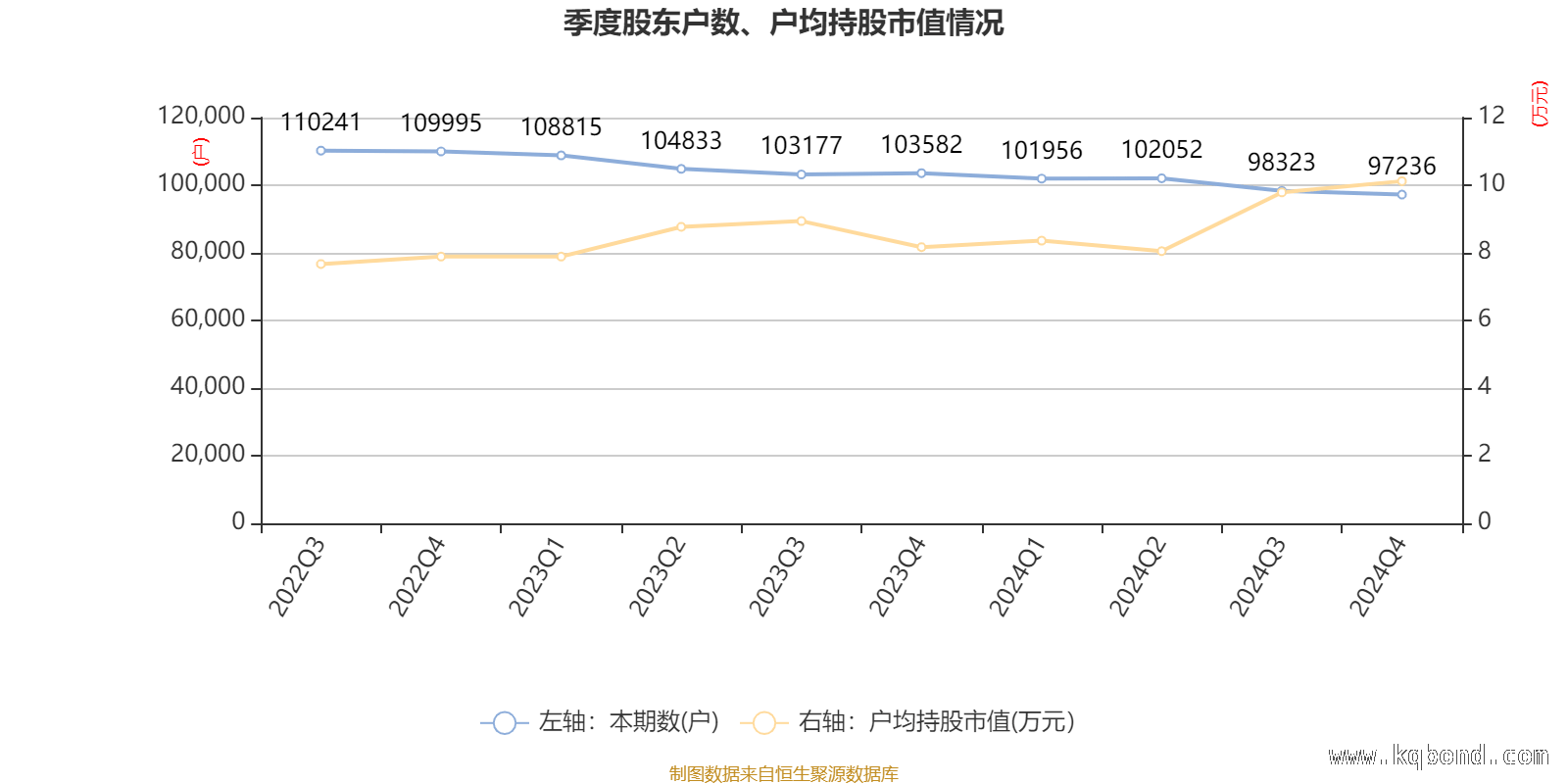 1. 日照港2024年财务全景：指标变化与股东调整解读