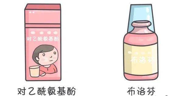 对乙酰氨基酚和布洛芬，儿童使用的安全红线