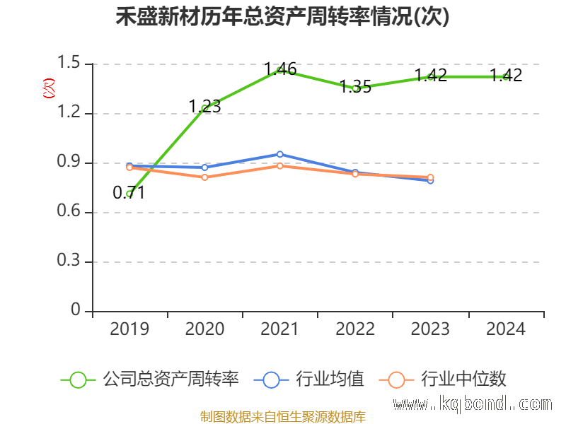 透视禾盛新材：财务数据背后的发展密码