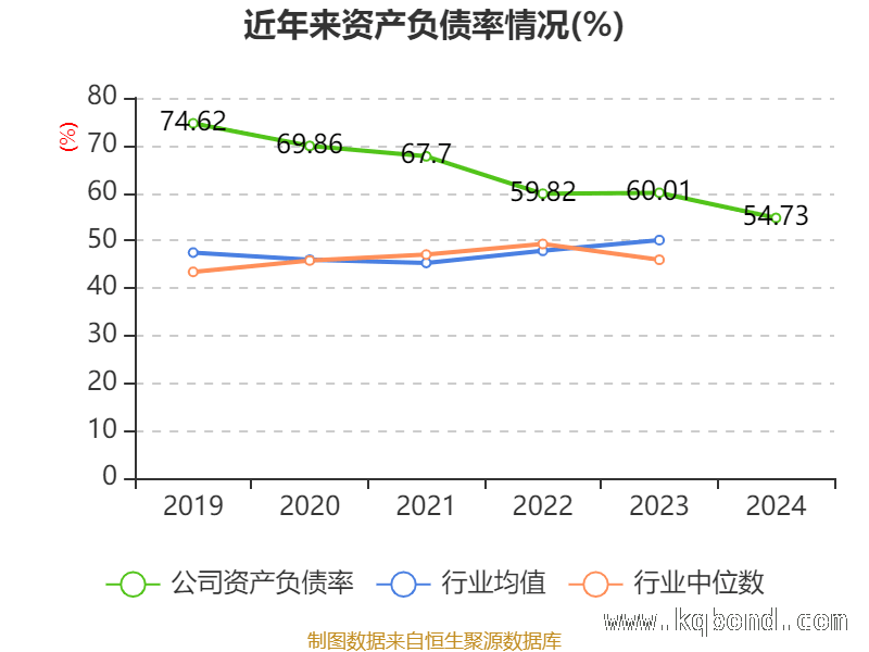 透视禾盛新材：财务数据背后的发展密码