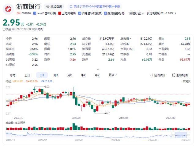 浙商银行频遭股东减持，未来之路在何方？