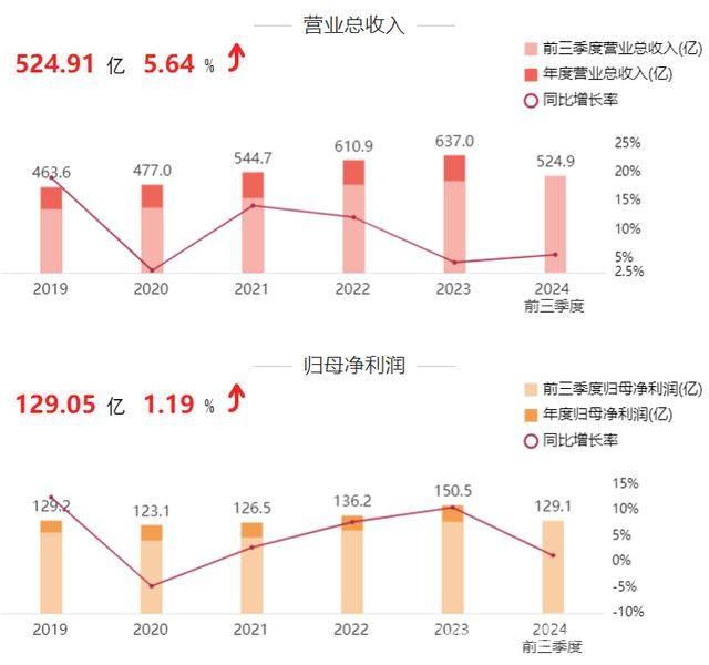 浙商银行频遭股东减持，未来之路在何方？