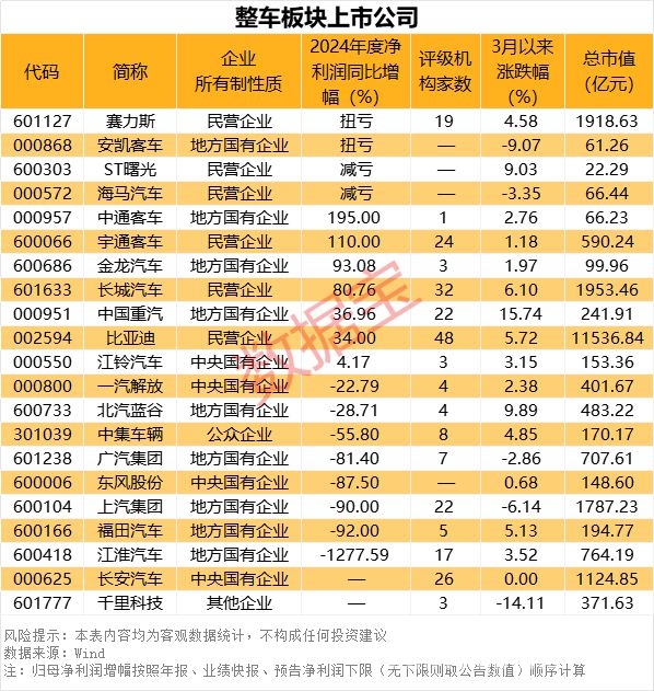 聚焦汽车行业：央企战略重组与整车股业绩双亮点，整车央企战略性重组，11只整车股业绩预喜引关注