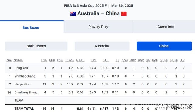 19 - 21惜败！中国男篮3X3亚洲杯亚军背后的奥运选人争议，虽败犹荣！中国男篮3X3亚洲杯创佳绩，奥运选人待考量