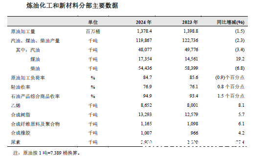 中国石油2024年报：传统主业稳固，新能源转型加速前行