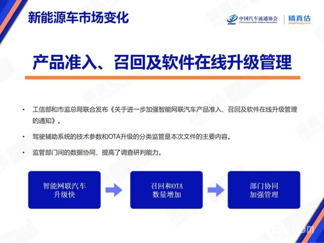 2025年3月汽车保值率揭秘：不同级别与类型车辆的保值情况