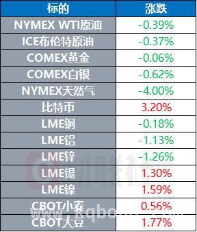 隔夜市场风云变幻，国际新闻看点多