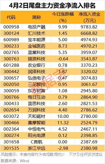 聚焦A股资金流向，把握投资新动向，主力资金流向大起底，A股市场谁是赢家？