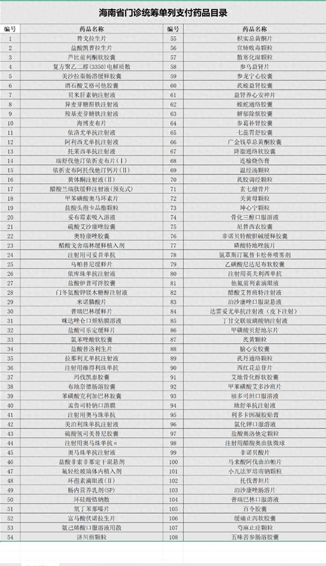2025年5月1日起，海南部分国谈药品门诊统筹单列支付惠民生，聚焦海南医保：部分国谈药品门诊统筹单列支付政策即将落地