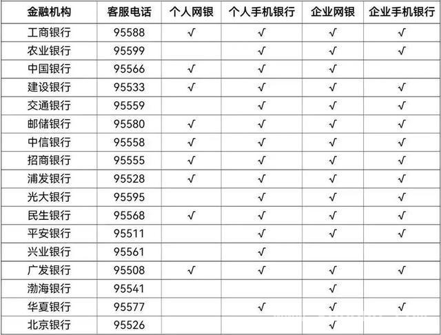 重庆最新信用报告查询渠道出炉，快来看！ 个人和企业信用报告查询不用愁，重庆有妙招